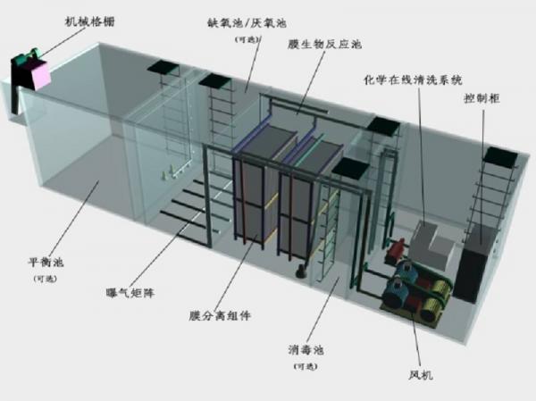 舟山一体化污水处理设备工作原理的流程图