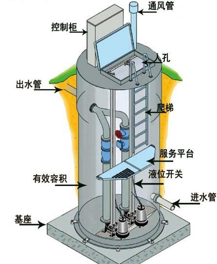 舟山一体化污水提升泵内部结构图